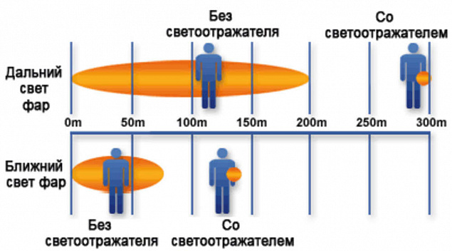 Пешеходный светоотражатель «Круг», оранжевый с логотипом в Екатеринбурге заказать по выгодной цене в кибермаркете AvroraStore