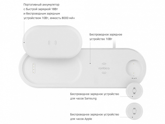 Зарядное устройство Rombica NEO DeskStation Pro с логотипом в Екатеринбурге заказать по выгодной цене в кибермаркете AvroraStore
